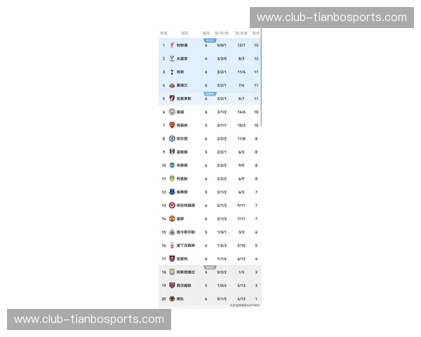 排名英超时间：把脉球队兴衰的时间维度